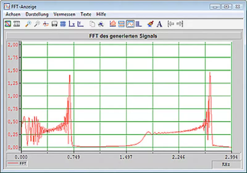 FFT FFT