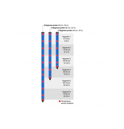 HOBOnet RXW-GPx Multilevel Bodenfeuchte und Temperatursensorstab | 60cm