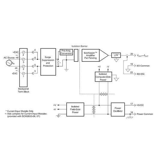 SCM5B32-01 Analoge Stromeingangsmodule | Eingang 4-20mA | Ausgang 0-5V