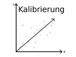 MSR-Datenlogger Kalibrierung 200g Sensor