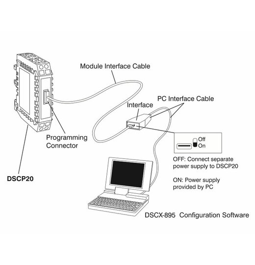 DSCX-895 - DSCP20 kostenlose Konfigurationssoftware