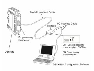 DSCX-895 - DSCP20 kostenlose Konfigurationssoftware