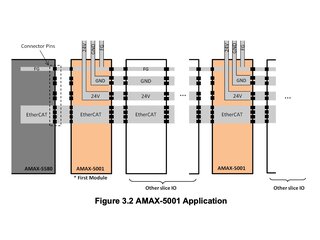 AMAX-5001: redundantes Stromversorgungsmodul