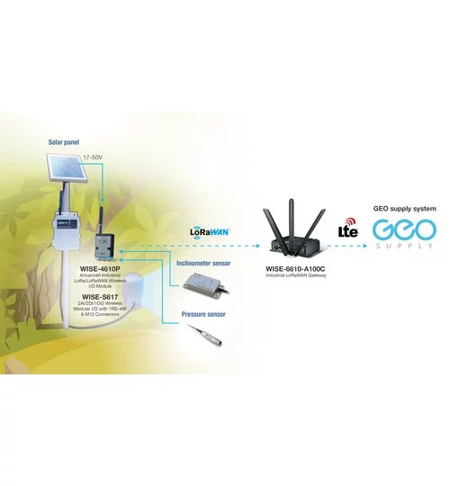 WISE-6610 Industrieller LoRaWAN Gateway