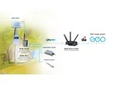 WISE-6610 Industrieller LoRaWAN Gateway