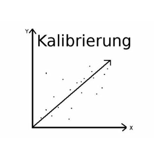 DIN/ISO Kalibrierung bei Erstlieferung fr einen Temp-Punkt